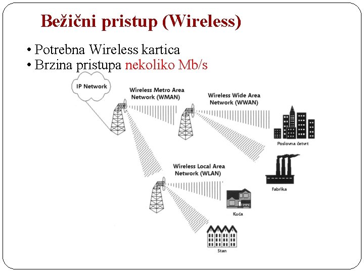 Bežični pristup (Wireless) • Potrebna Wireless kartica • Brzina pristupa nekoliko Mb/s 