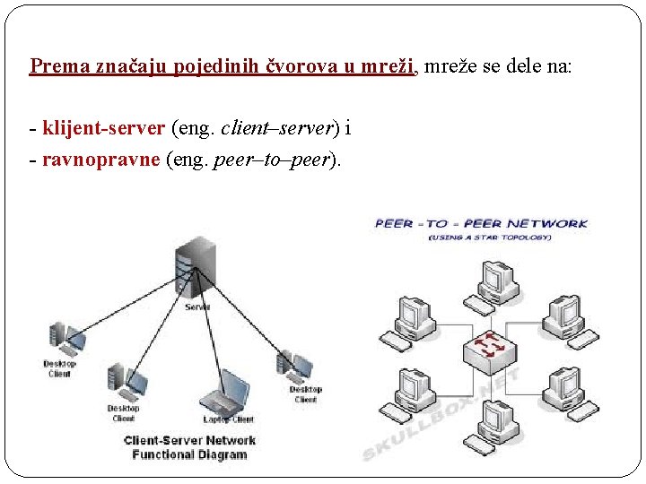 Prema značaju pojedinih čvorova u mreži, mreže se dele na: - klijent-server (eng. client–server)