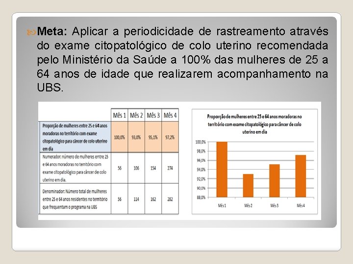  Meta: Aplicar a periodicidade de rastreamento através do exame citopatológico de colo uterino