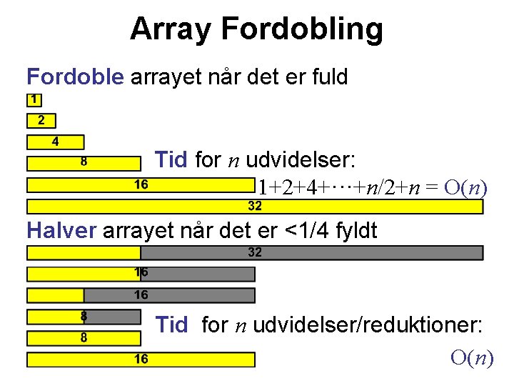 Array Fordobling Fordoble arrayet når det er fuld Tid for n udvidelser: 1+2+4+···+n/2+n =