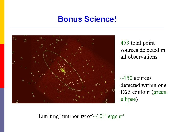 Bonus Science! 453 total point sources detected in all observations ~150 sources detected within