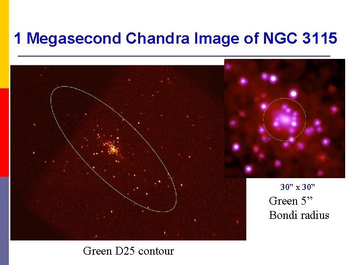 1 Megasecond Chandra Image of NGC 3115 30” x 30” Green 5” Bondi radius