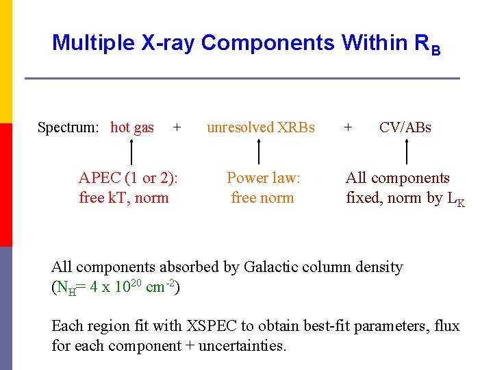 Multiple X-ray Components Within RB Spectrum: hot gas + APEC (1 or 2): free