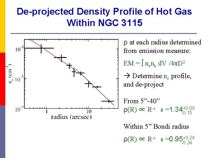 De-projected Density Profile of Hot Gas Within NGC 3115 ρ at each radius determined