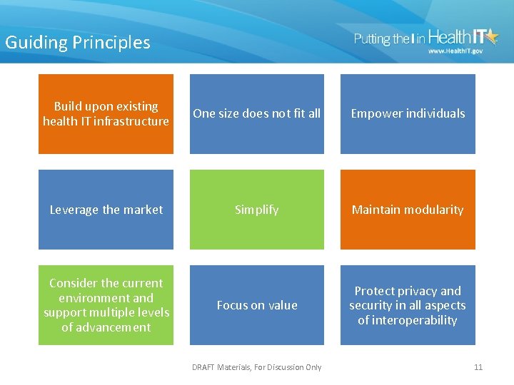 Guiding Principles Build upon existing health IT infrastructure One size does not fit all