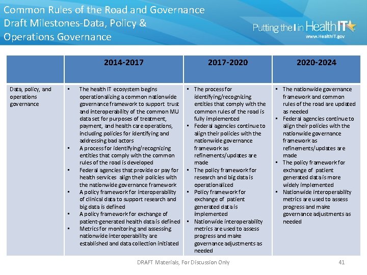 Common Rules of the Road and Governance Draft Milestones-Data, Policy & Operations Governance 2014