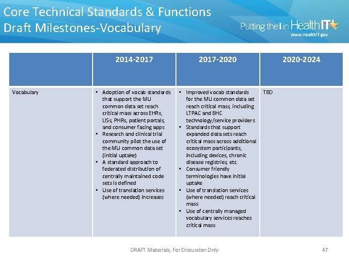 Core Technical Standards & Functions Draft Milestones-Vocabulary 2014 -2017 -2020 • Adoption of vocab