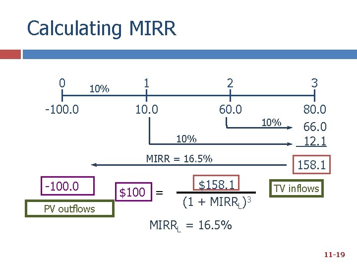 Calculating MIRR 0 10% -100. 0 1 2 3 10. 0 60. 0 80. Calculating MIRR 0 10% -100. 0 1 2 3 10. 0 60. 0 80.