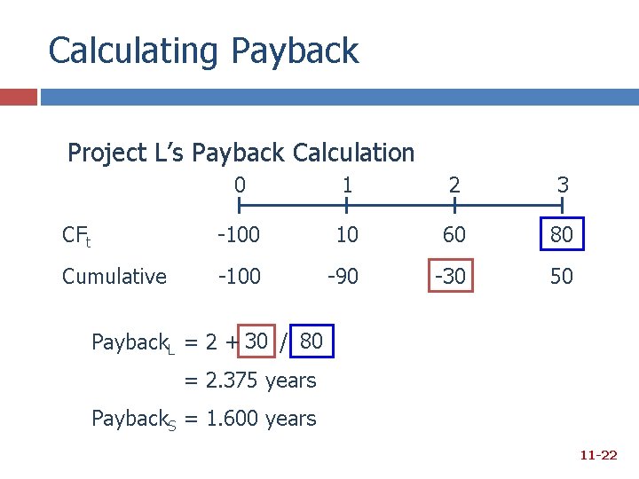 Calculating Payback Project L’s Payback Calculation 0 1 2 3 CFt -100 10 60 Calculating Payback Project L’s Payback Calculation 0 1 2 3 CFt -100 10 60