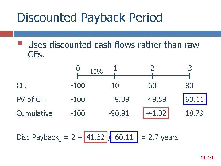 Discounted Payback Period § Uses discounted cash flows rather than raw CFs. 0 10% Discounted Payback Period § Uses discounted cash flows rather than raw CFs. 0 10%