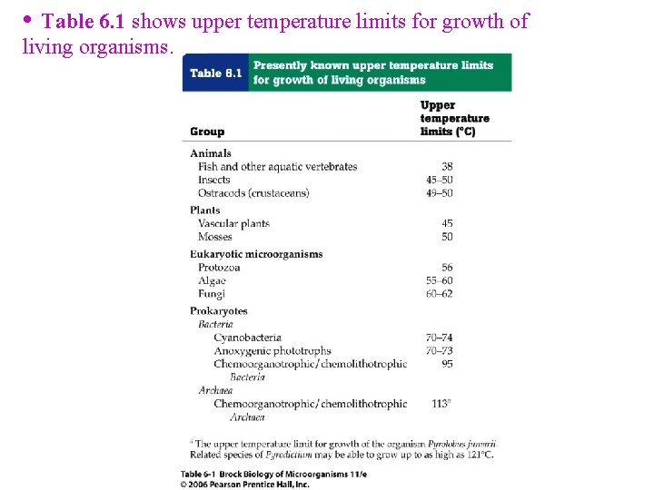  • Table 6. 1 shows upper temperature limits for growth of living organisms.