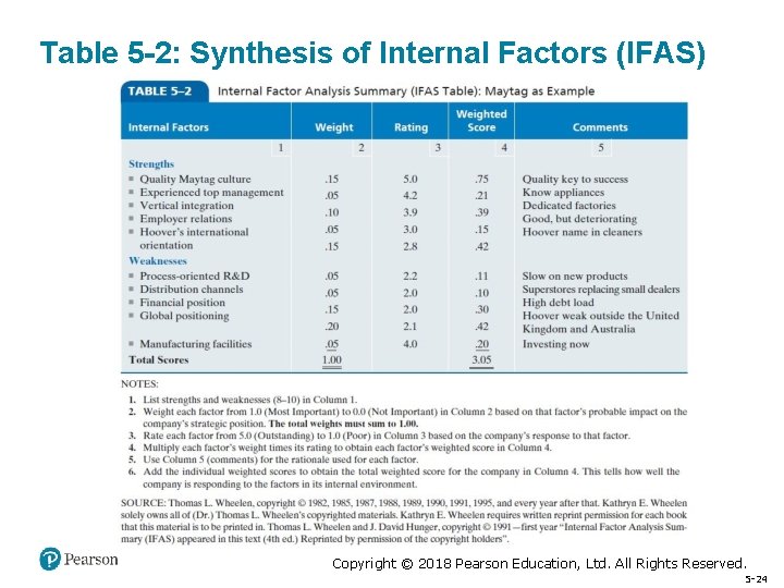 Table 5 -2: Synthesis of Internal Factors (IFAS) Copyright © 2018 Pearson Education, Ltd.