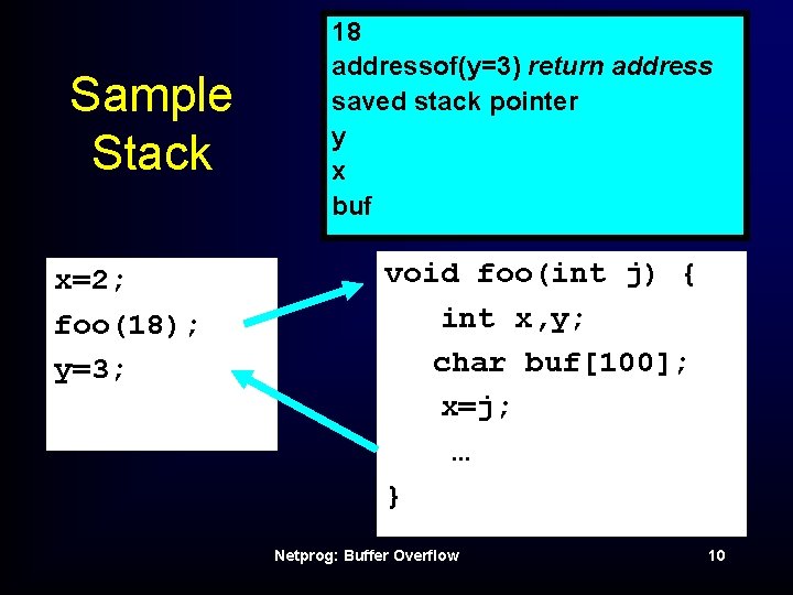 Sample Stack x=2; foo(18); y=3; 18 addressof(y=3) return address saved stack pointer y x