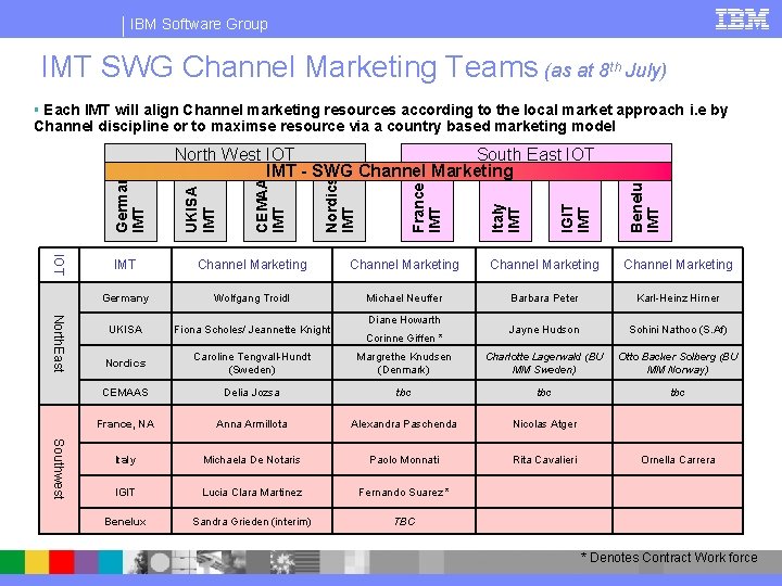 IBM Software Group IMT SWG Channel Marketing Teams (as at 8 th July) §