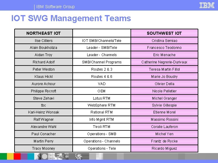 IBM Software Group IOT SWG Management Teams NORTHEAST IOT SOUTHWEST IOT Ilse Cilliers IOT