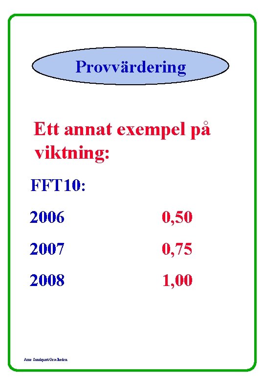 Provvärdering Ett annat exempel på viktning: FFT 10: 2006 0, 50 2007 0, 75