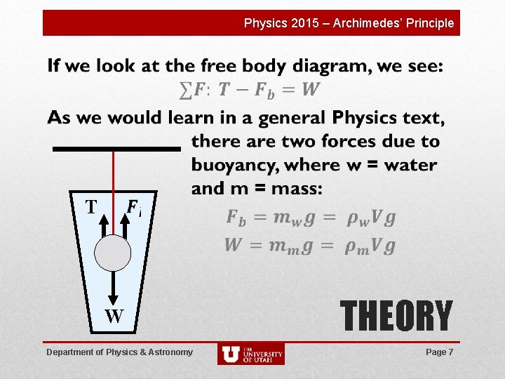 Physics 2015 – Archimedes’ Principle T W Department of Physics & Astronomy THEORY Page