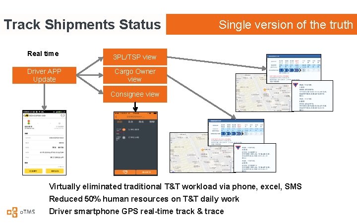 Track Shipments Status Real time 3 PL/TSP view Driver APP Update Cargo Owner view