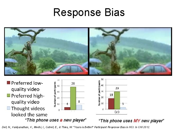 Response Bias “This phone uses a new player” “This phone uses MY new player”