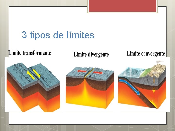 3 tipos de límites 