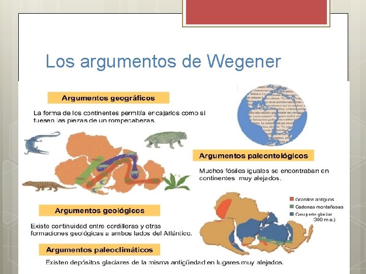 Los argumentos de Wegener 