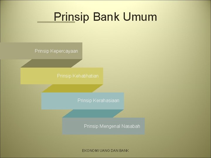 Prinsip Bank Umum Prinsip Kepercayaan Prinsip Kehatian Prinsip Kerahasiaan Prinsip Mengenal Nasabah EKONOMI UANG