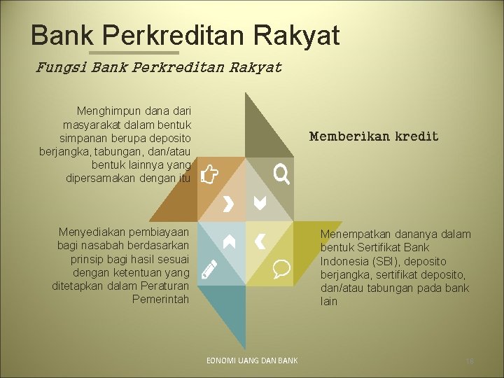 Bank Perkreditan Rakyat Fungsi Bank Perkreditan Rakyat Menghimpun dana dari masyarakat dalam bentuk simpanan