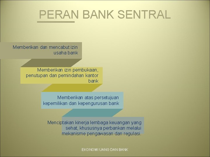 PERAN BANK SENTRAL Memberikan dan mencabut izin usaha bank Memberikan izin pembukaan, penutupan dan