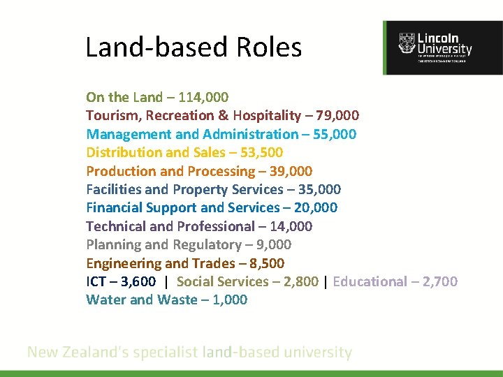Land-based Roles On the Land – 114, 000 Tourism, Recreation & Hospitality – 79,