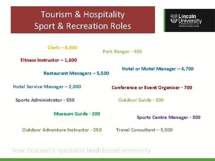 Tourism & Hospitality Sport & Recreation Roles Chefs – 8, 000 Park Ranger -