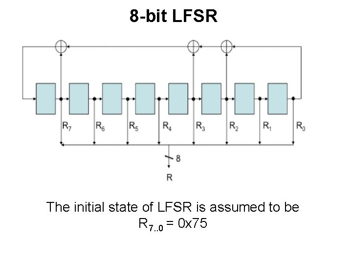 8 -bit LFSR The initial state of LFSR is assumed to be R 7.