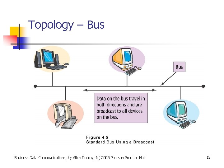 Topology – Business Data Communications, by Allen Dooley, (c) 2005 Pearson Prentice Hall 13