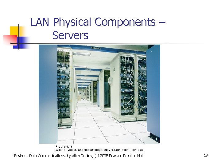 LAN Physical Components – Servers Business Data Communications, by Allen Dooley, (c) 2005 Pearson