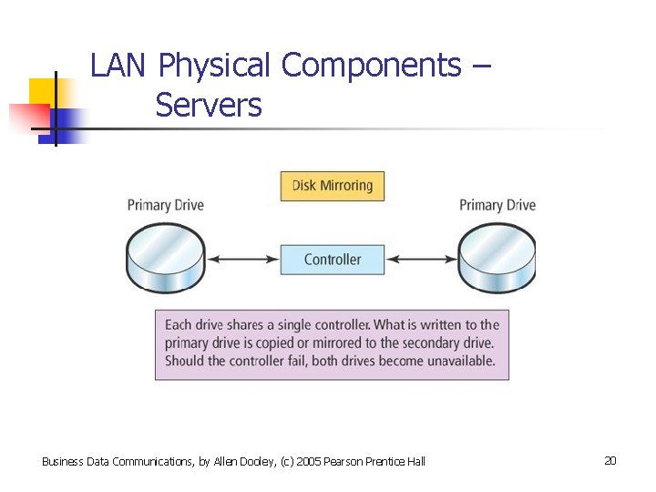 LAN Physical Components – Servers Business Data Communications, by Allen Dooley, (c) 2005 Pearson