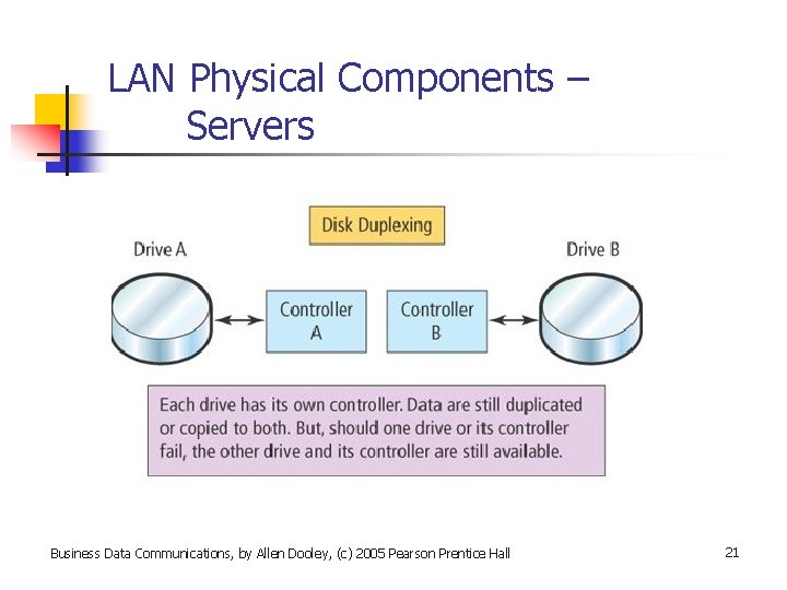 LAN Physical Components – Servers Business Data Communications, by Allen Dooley, (c) 2005 Pearson