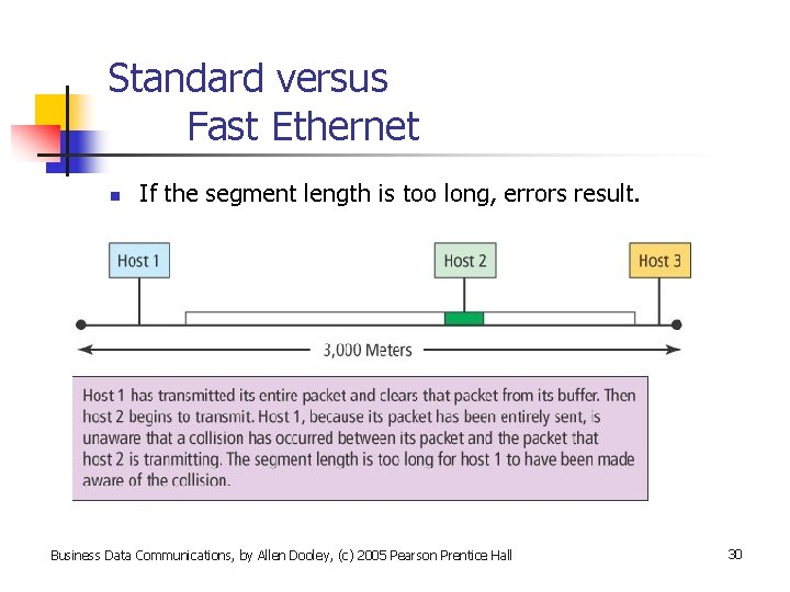 Standard versus Fast Ethernet n If the segment length is too long, errors result.