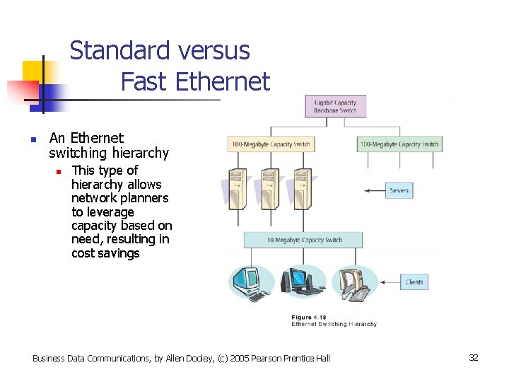 Standard versus Fast Ethernet n An Ethernet switching hierarchy n This type of hierarchy