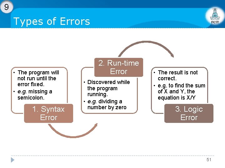 9 Types of Errors • The program will not run until the error fixed.