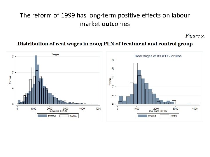 The reform of 1999 has long-term positive effects on labour market outcomes 