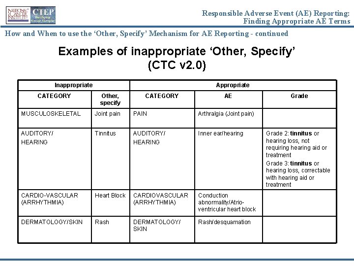 Responsible Adverse Event (AE) Reporting: Finding Appropriate AE Terms How and When to use