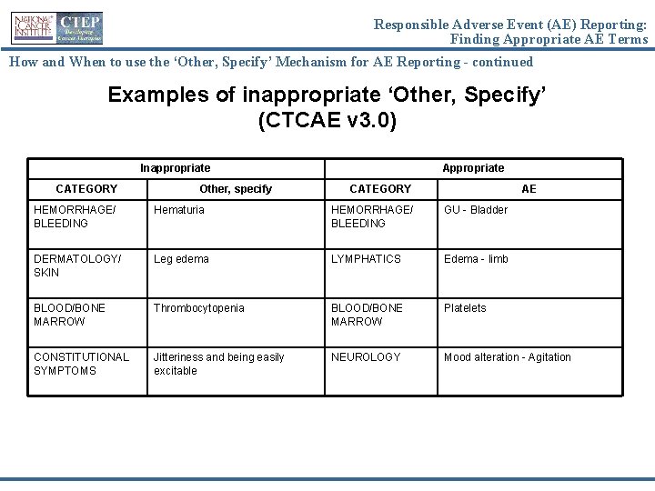 Responsible Adverse Event (AE) Reporting: Finding Appropriate AE Terms How and When to use