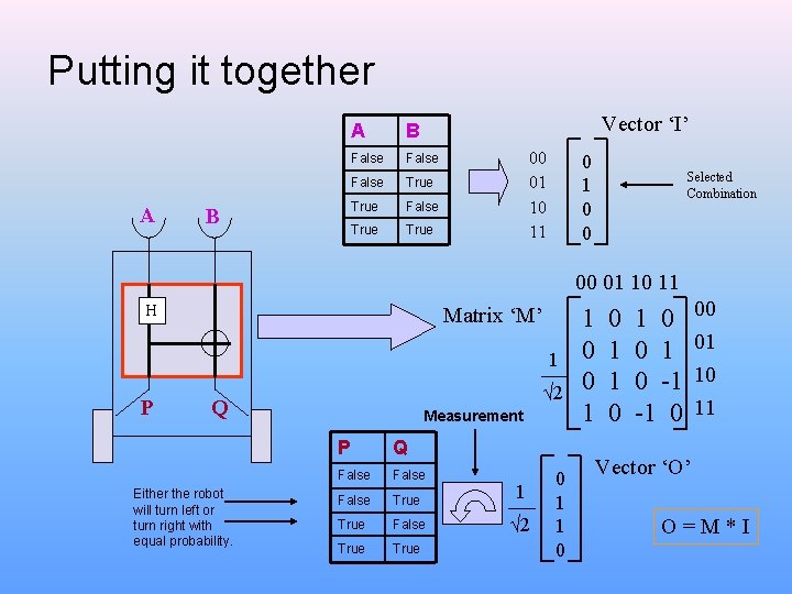 Putting it together A B Vector ‘I’ A B False True 00 01 10