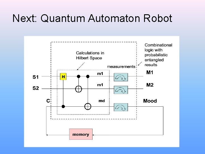 Next: Quantum Automaton Robot 