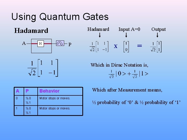Using Quantum Gates Hadamard A H P Input A=0 X Output = Which in