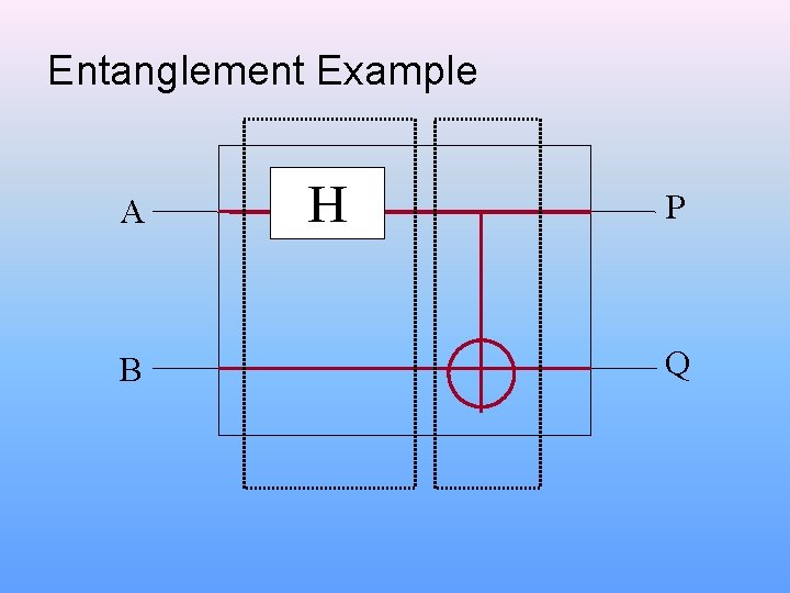 Entanglement Example A B H P Q 