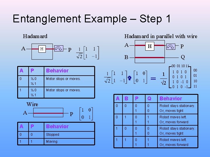 Entanglement Example – Step 1 Hadamard A Hadamard in parallel with wire A P