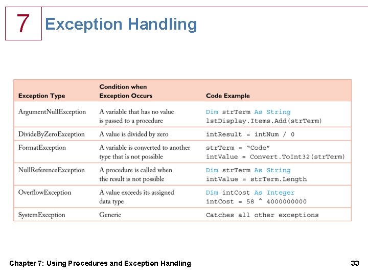 7 Exception Handling Chapter 7: Using Procedures and Exception Handling 33 7 Exception Handling Chapter 7: Using Procedures and Exception Handling 33