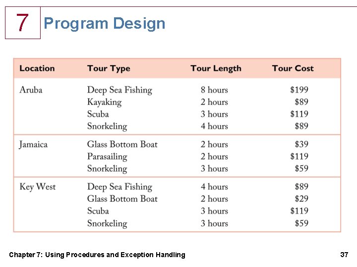 7 Program Design Chapter 7: Using Procedures and Exception Handling 37 7 Program Design Chapter 7: Using Procedures and Exception Handling 37