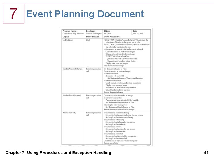 7 Event Planning Document Chapter 7: Using Procedures and Exception Handling 41 7 Event Planning Document Chapter 7: Using Procedures and Exception Handling 41
