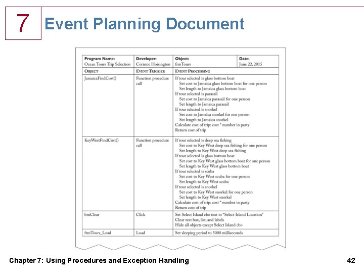7 Event Planning Document Chapter 7: Using Procedures and Exception Handling 42 7 Event Planning Document Chapter 7: Using Procedures and Exception Handling 42